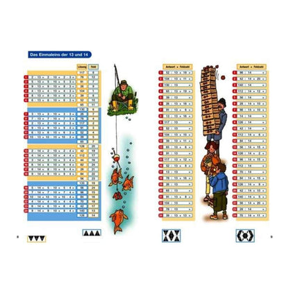 Westermann LÜK Mathe: Das große Einmaleins